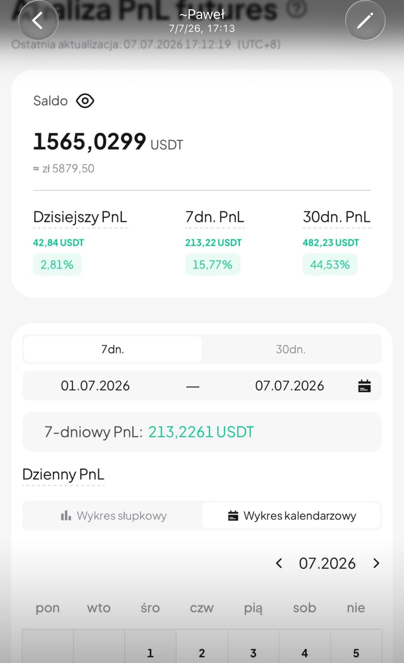 Szczegółowy raport wyniku (PnL) uczestnika grupy premium